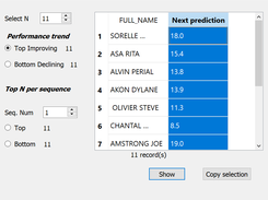 UI for strong ,weak students and predicting scores