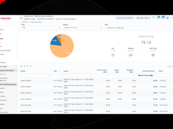 Classter Academic & LMS empowers schools with smart lesson planning, flexible timetables, gamified behavior tracking, and real-time academic insights—all in one intuitive platform.