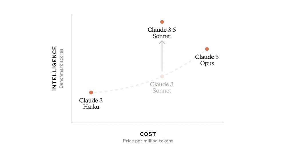 Claude Sonnet 3.5 Screenshot 1