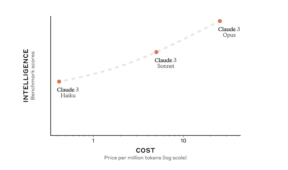 Claude Opus 3 Screenshot 1