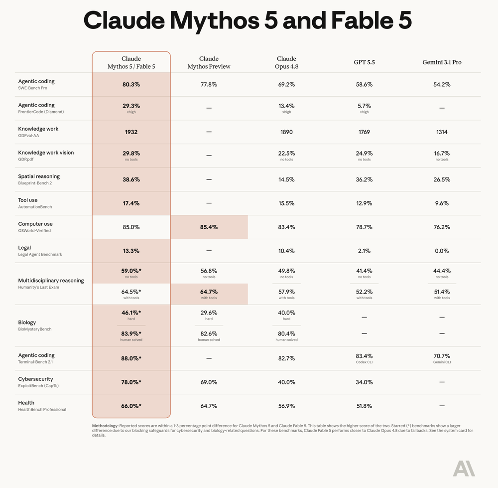 Claude Mythos 5 Screenshot 1