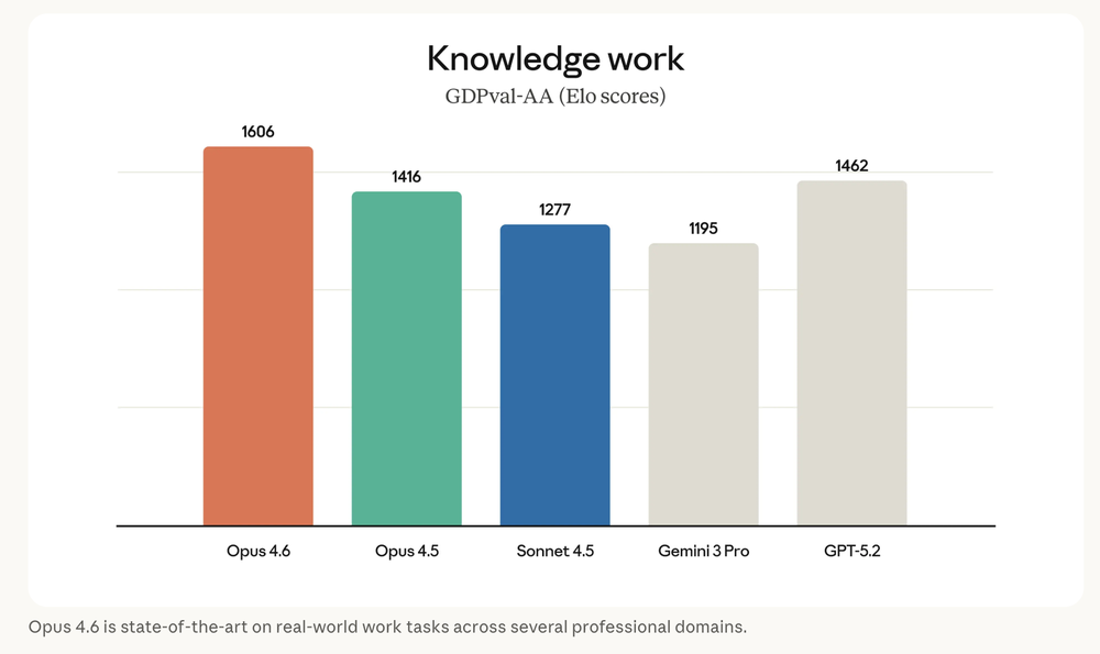 Claude Opus 4.6 Screenshot 1