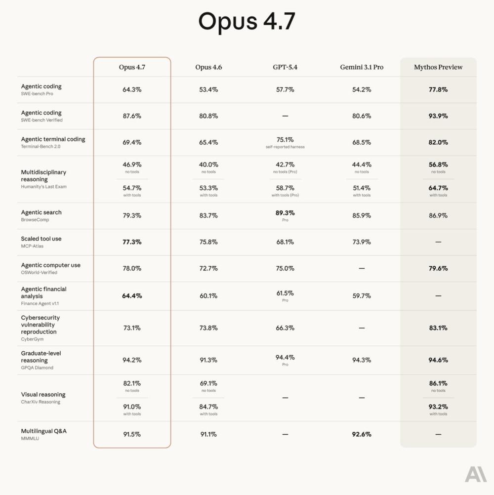 Claude Opus 4.7 Screenshot 1