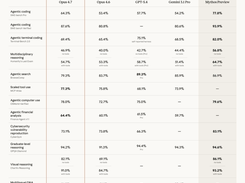 Claude Opus 4.7 Screenshot 1