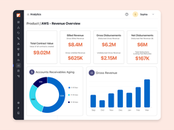 Clazar's out-of-the-box analytics provide insights in cloud marketplace performance.