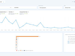 Track Coupon Usage, AOV, and Recovered Revenue