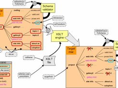 Java XmlTransform engine maps file trees from XML to XML