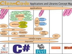 Conceptual Site Map of CleanCode's Available Code