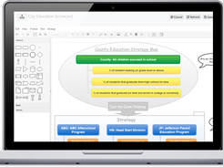 Clear Impact Scorecard Strategy Map