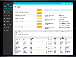 Clear Review Performance Management Reports