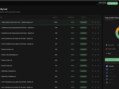 Bulk Email Verification