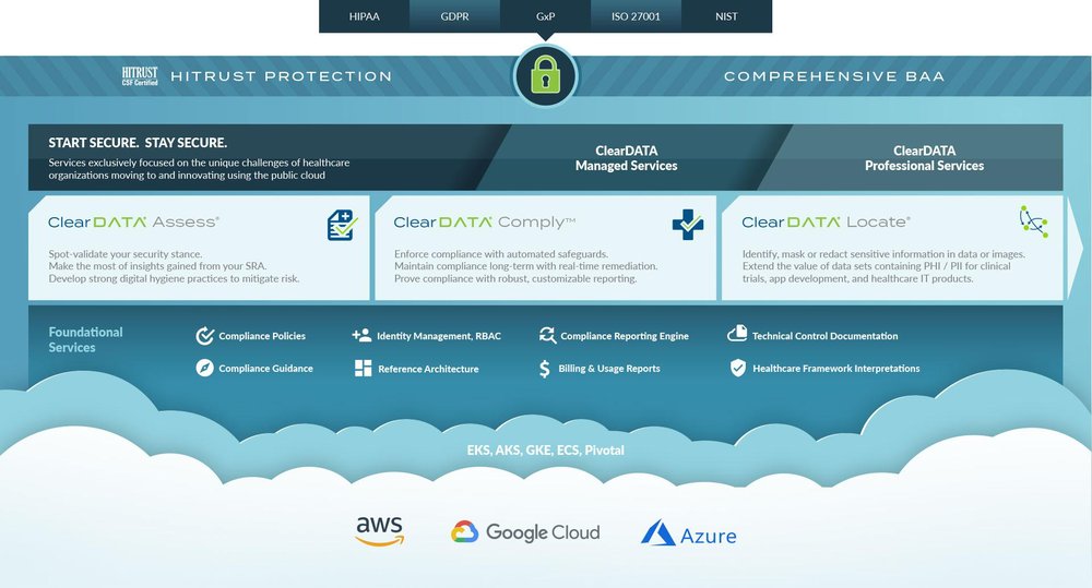 ClearDATA Screenshot 1
