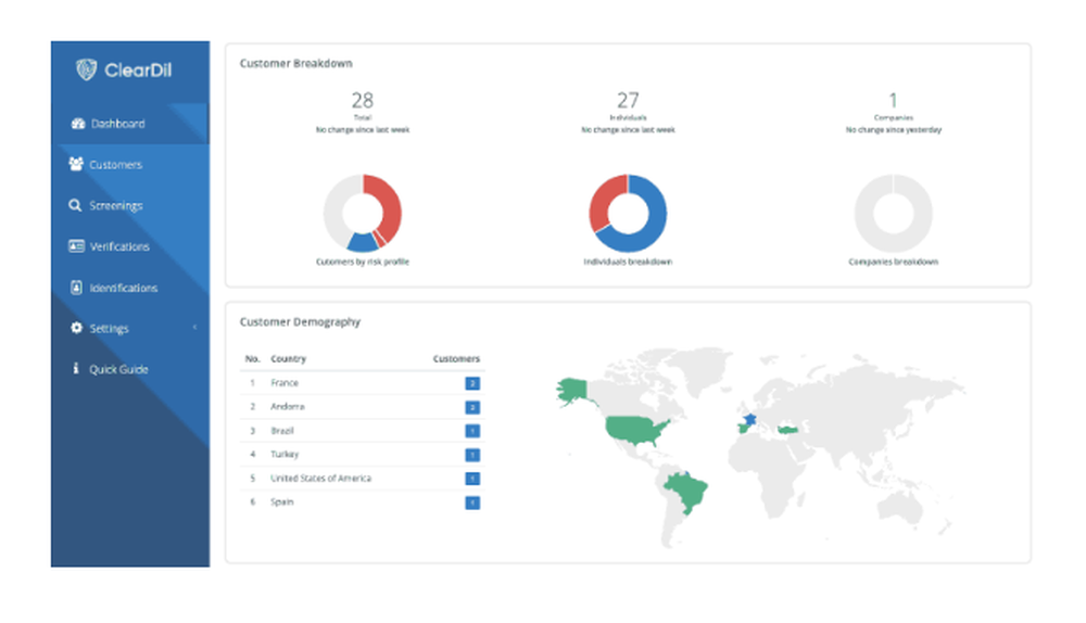 ClearDil Screenshot 1
