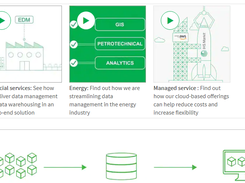 IHS Markit EDM Reviews in 2025