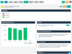 ClearPoint Strategy Customization