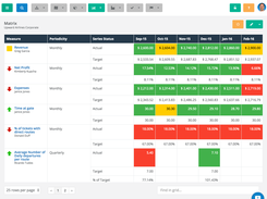 ClearPoint Strategy Data Integration