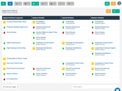 ClearPoint Strategy Reports