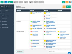 ClearPoint Strategy Scorecards