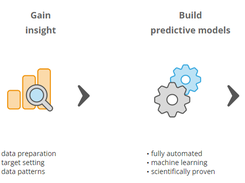 ClearPredictions.com Screenshot 1