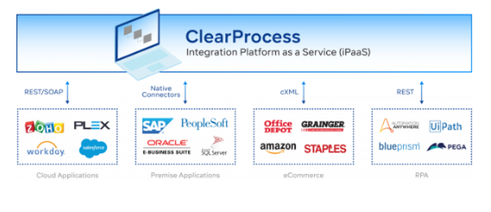 ClearProcess Screenshot 1