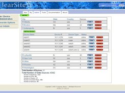 Devices are extremely easy to manage by location!