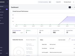 See a quick breakdown of your opt-ins, unread conversations, and subscribers on your dashboard.