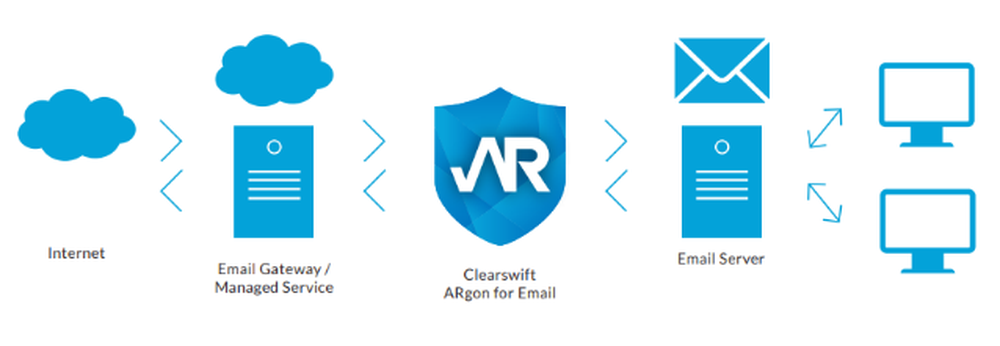 Clearswift ARgon for Email Screenshot 1