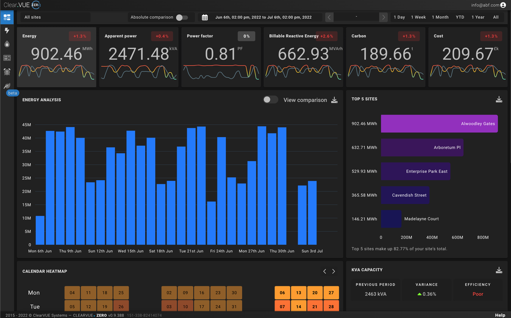 Main Dashboard
