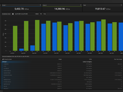 Emissions Management System