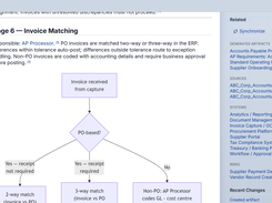Generate process maps based on your centralized knowledge with natural language