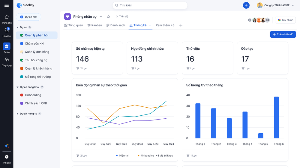 Project dashboards