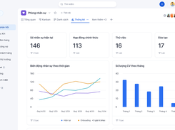 Project dashboards