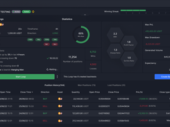 Trading bot statistics