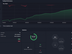 Backtest results