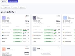 User activity