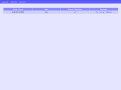 list of reports