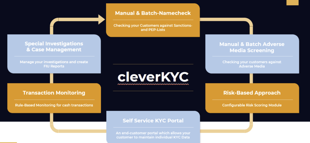 cleverKYC Screenshot 1