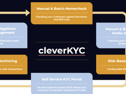 cleverKYC Screenshot 1