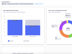 CleverTap Dashboard Custom View