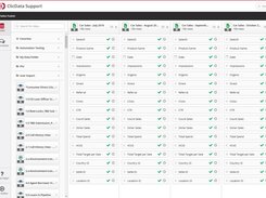 Fusion your data in your data warehouse