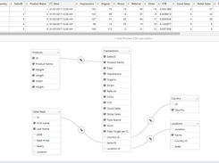 Data warehouse and ETL features: cleanse, merge, transform, combine your datasets