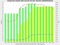 Second axis as a bar chart, and data points