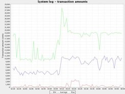 Summary data generated from server log using linestats