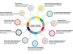 Suite of Nonprofit Fundraising Solutions