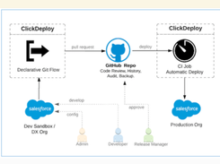 ClickDeploy Screenshot 1
