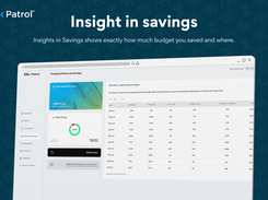 Insight in savings - Insights in Savings shows exactly how much budget you saved and where.