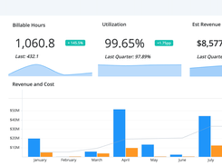 Project Insights