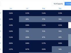 Forecast Capacity