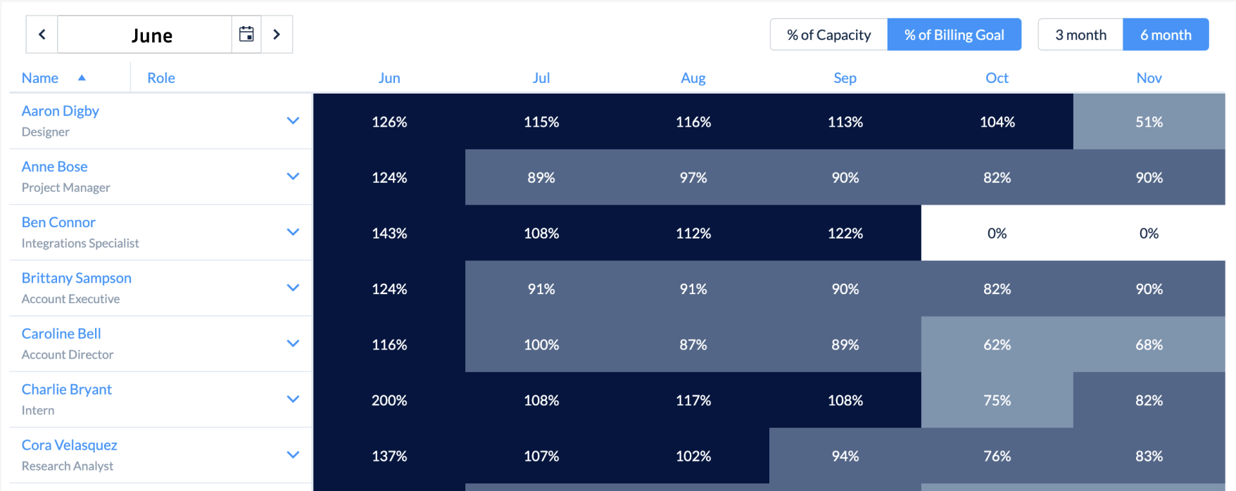 Compare ClickTime vs. Primetric in 2025, image size:1756x698