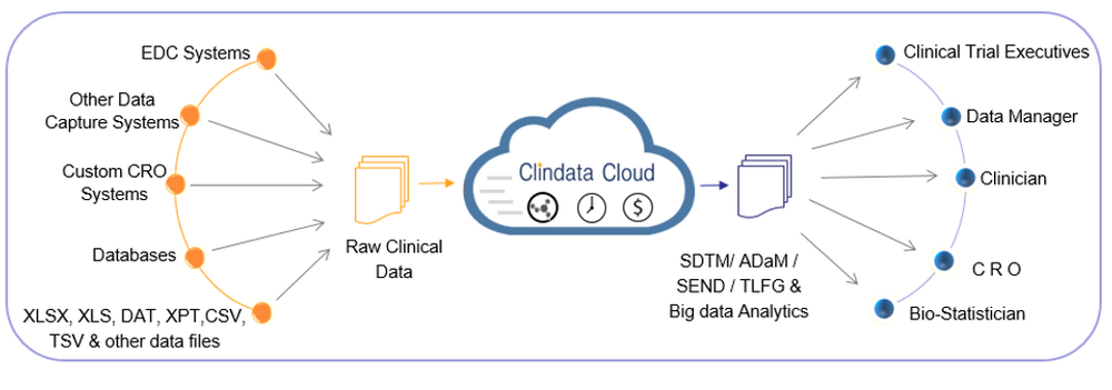 Clindata Cloud Screenshot 1